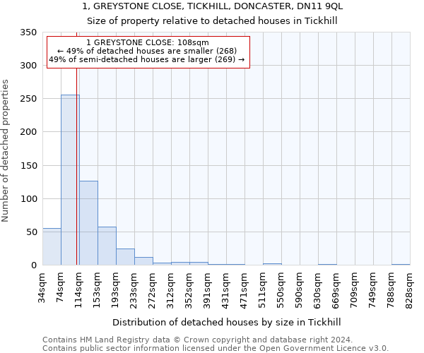 1, GREYSTONE CLOSE, TICKHILL, DONCASTER, DN11 9QL: Size of property relative to detached houses in Tickhill