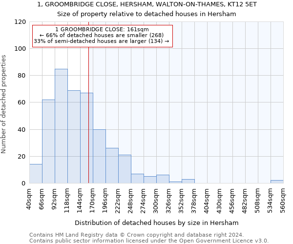 1, GROOMBRIDGE CLOSE, HERSHAM, WALTON-ON-THAMES, KT12 5ET: Size of property relative to detached houses in Hersham