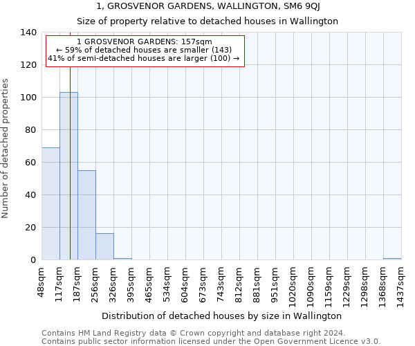 1, GROSVENOR GARDENS, WALLINGTON, SM6 9QJ: Size of property relative to detached houses in Wallington