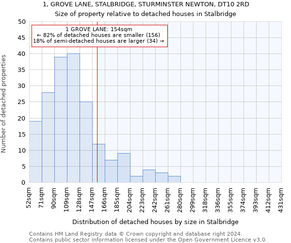 1, GROVE LANE, STALBRIDGE, STURMINSTER NEWTON, DT10 2RD: Size of property relative to detached houses in Stalbridge