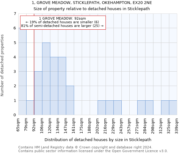 1, GROVE MEADOW, STICKLEPATH, OKEHAMPTON, EX20 2NE: Size of property relative to detached houses in Sticklepath