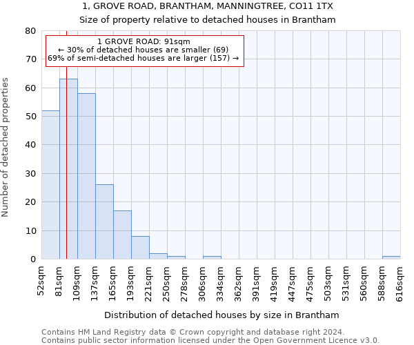 1, GROVE ROAD, BRANTHAM, MANNINGTREE, CO11 1TX: Size of property relative to detached houses in Brantham