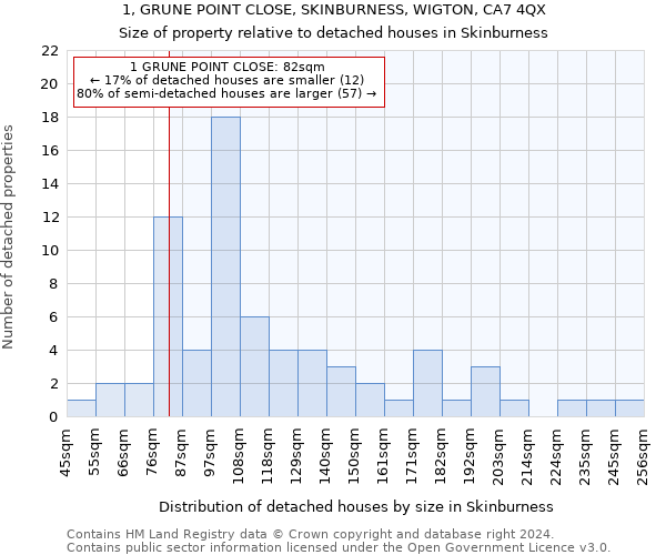 1, GRUNE POINT CLOSE, SKINBURNESS, WIGTON, CA7 4QX: Size of property relative to detached houses in Skinburness