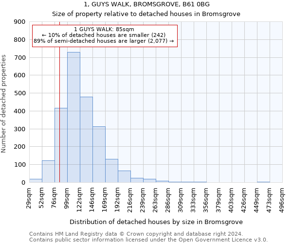 1, GUYS WALK, BROMSGROVE, B61 0BG: Size of property relative to detached houses in Bromsgrove