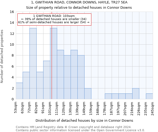 1, GWITHIAN ROAD, CONNOR DOWNS, HAYLE, TR27 5EA: Size of property relative to detached houses in Connor Downs