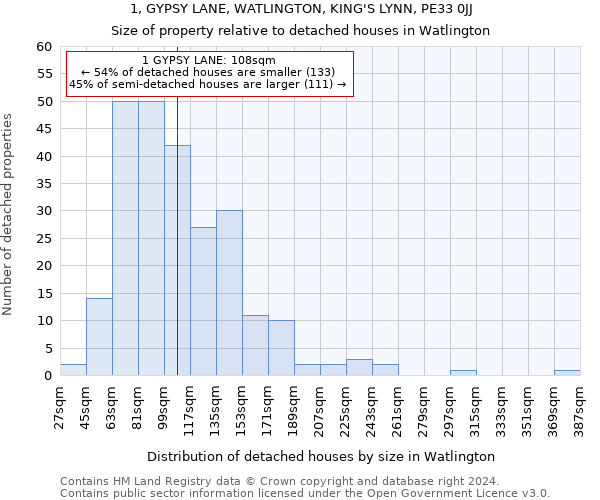 1, GYPSY LANE, WATLINGTON, KING'S LYNN, PE33 0JJ: Size of property relative to detached houses in Watlington