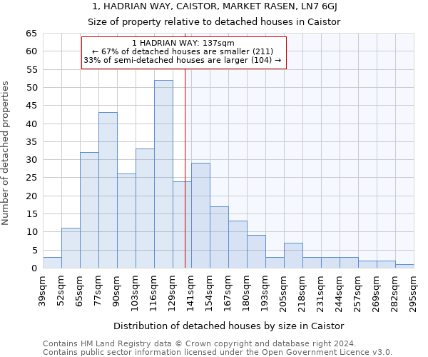 1, HADRIAN WAY, CAISTOR, MARKET RASEN, LN7 6GJ: Size of property relative to detached houses in Caistor