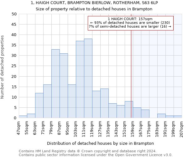 1, HAIGH COURT, BRAMPTON BIERLOW, ROTHERHAM, S63 6LP: Size of property relative to detached houses in Brampton