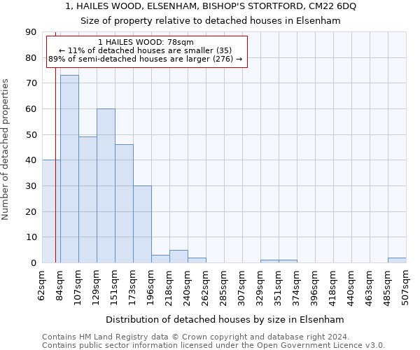 1, HAILES WOOD, ELSENHAM, BISHOP'S STORTFORD, CM22 6DQ: Size of property relative to detached houses in Elsenham