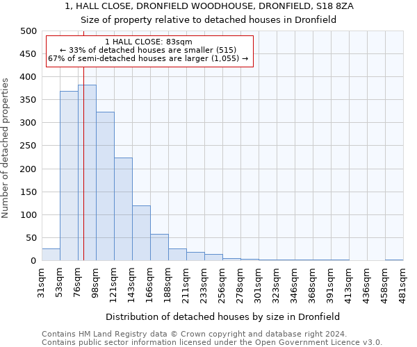 1, HALL CLOSE, DRONFIELD WOODHOUSE, DRONFIELD, S18 8ZA: Size of property relative to detached houses in Dronfield