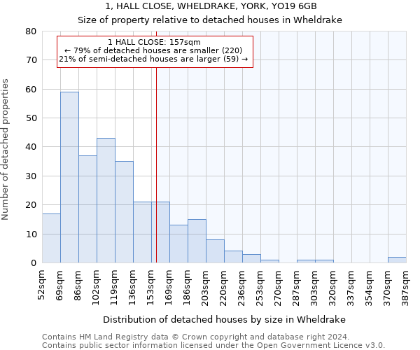 1, HALL CLOSE, WHELDRAKE, YORK, YO19 6GB: Size of property relative to detached houses in Wheldrake