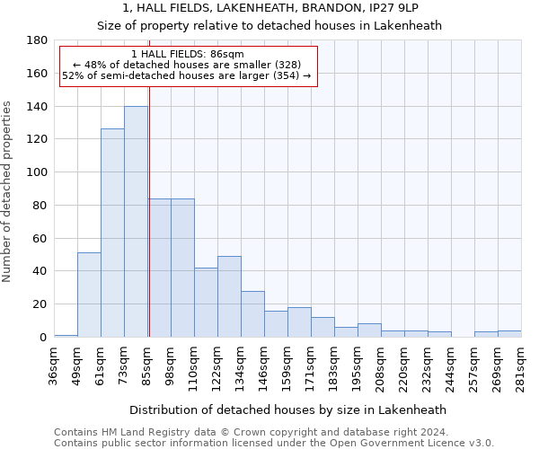 1, HALL FIELDS, LAKENHEATH, BRANDON, IP27 9LP: Size of property relative to detached houses in Lakenheath