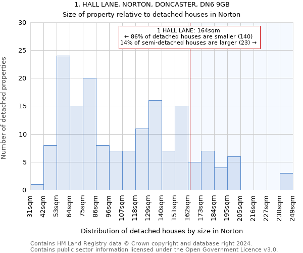 1, HALL LANE, NORTON, DONCASTER, DN6 9GB: Size of property relative to detached houses in Norton