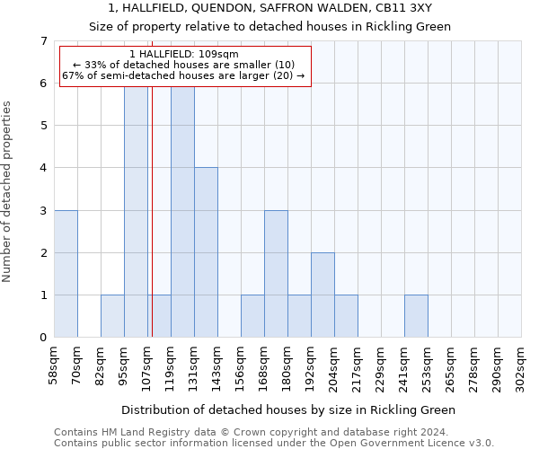 1, HALLFIELD, QUENDON, SAFFRON WALDEN, CB11 3XY: Size of property relative to detached houses in Rickling Green