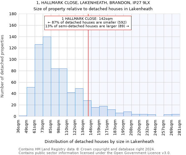 1, HALLMARK CLOSE, LAKENHEATH, BRANDON, IP27 9LX: Size of property relative to detached houses in Lakenheath