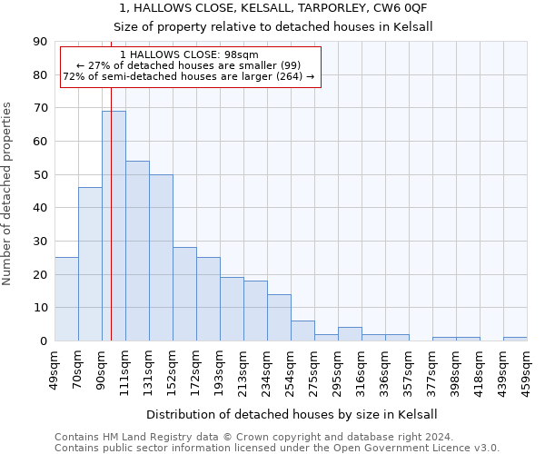 1, HALLOWS CLOSE, KELSALL, TARPORLEY, CW6 0QF: Size of property relative to detached houses in Kelsall