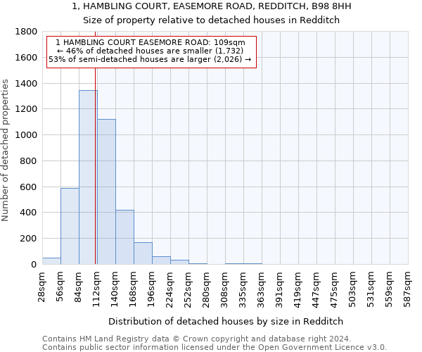 1, HAMBLING COURT, EASEMORE ROAD, REDDITCH, B98 8HH: Size of property relative to detached houses in Redditch