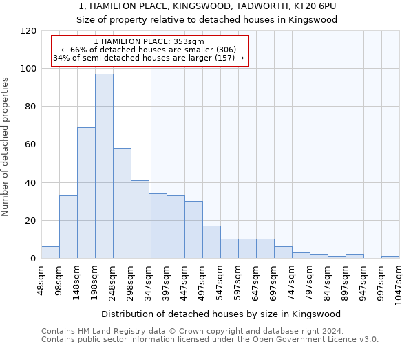 1, HAMILTON PLACE, KINGSWOOD, TADWORTH, KT20 6PU: Size of property relative to detached houses in Kingswood