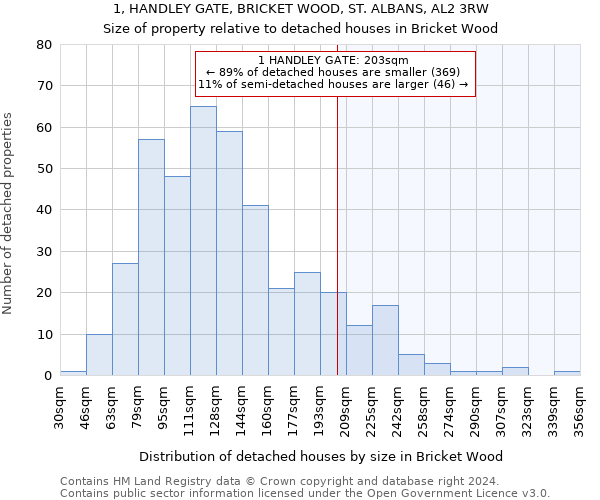 1, HANDLEY GATE, BRICKET WOOD, ST. ALBANS, AL2 3RW: Size of property relative to detached houses in Bricket Wood