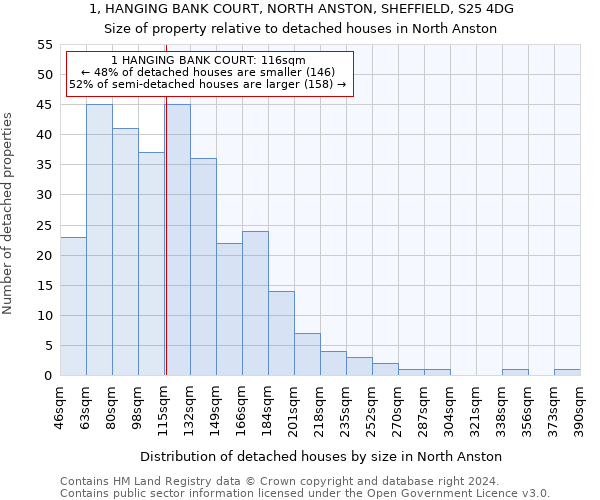 1, HANGING BANK COURT, NORTH ANSTON, SHEFFIELD, S25 4DG: Size of property relative to detached houses in North Anston