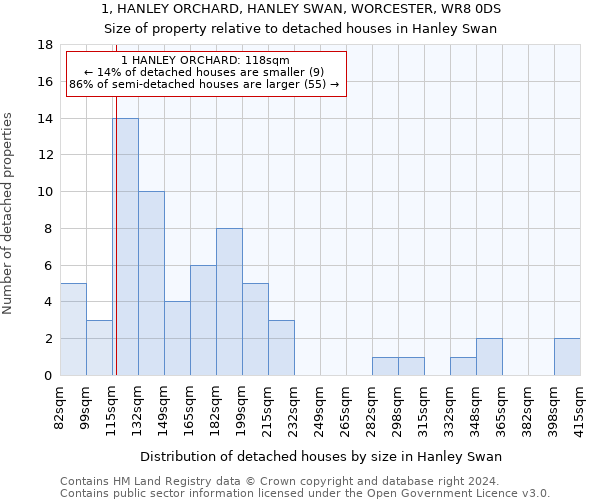 1, HANLEY ORCHARD, HANLEY SWAN, WORCESTER, WR8 0DS: Size of property relative to detached houses in Hanley Swan