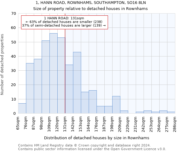 1, HANN ROAD, ROWNHAMS, SOUTHAMPTON, SO16 8LN: Size of property relative to detached houses in Rownhams