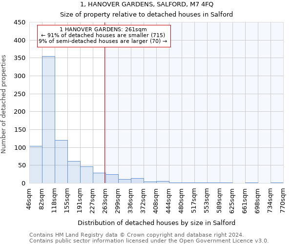 1, HANOVER GARDENS, SALFORD, M7 4FQ: Size of property relative to detached houses in Salford