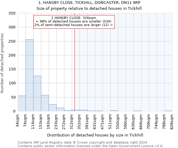 1, HANSBY CLOSE, TICKHILL, DONCASTER, DN11 9RP: Size of property relative to detached houses in Tickhill