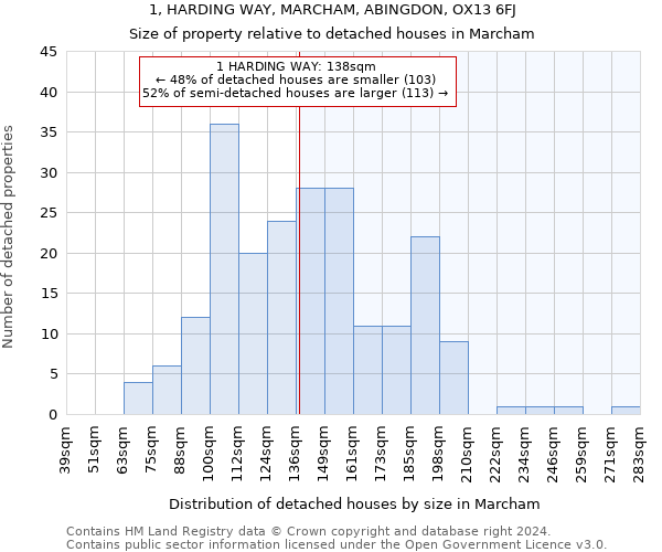 1, HARDING WAY, MARCHAM, ABINGDON, OX13 6FJ: Size of property relative to detached houses in Marcham