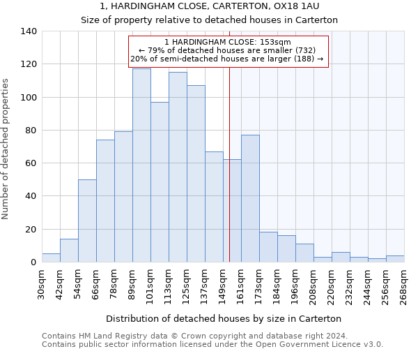 1, HARDINGHAM CLOSE, CARTERTON, OX18 1AU: Size of property relative to detached houses in Carterton