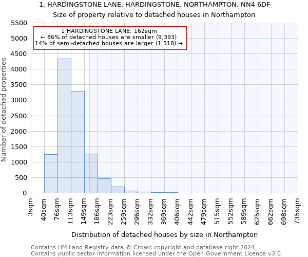 1, HARDINGSTONE LANE, HARDINGSTONE, NORTHAMPTON, NN4 6DF: Size of property relative to detached houses in Northampton