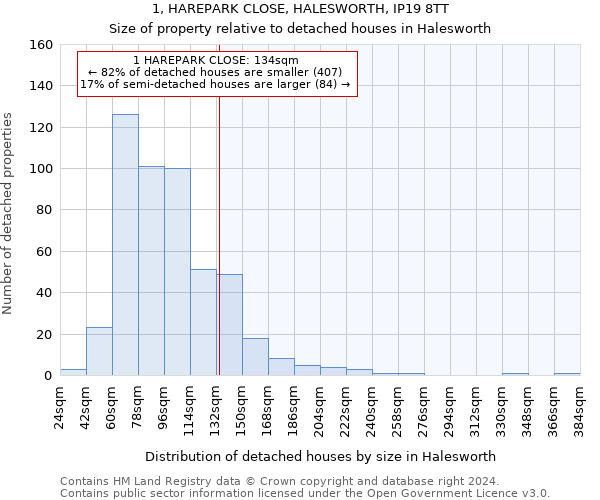 1, HAREPARK CLOSE, HALESWORTH, IP19 8TT: Size of property relative to detached houses in Halesworth