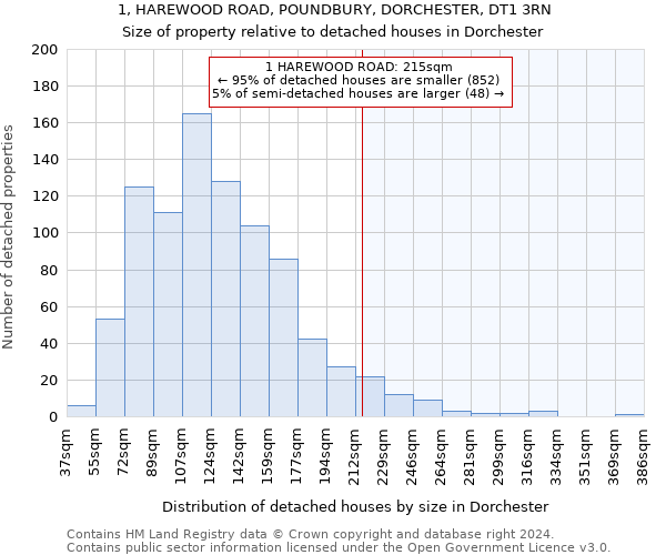 1, HAREWOOD ROAD, POUNDBURY, DORCHESTER, DT1 3RN: Size of property relative to detached houses in Dorchester