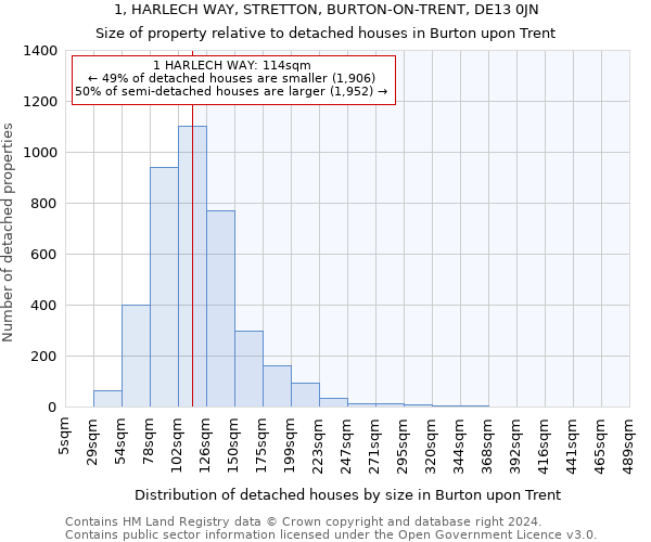 1, HARLECH WAY, STRETTON, BURTON-ON-TRENT, DE13 0JN: Size of property relative to detached houses in Burton upon Trent