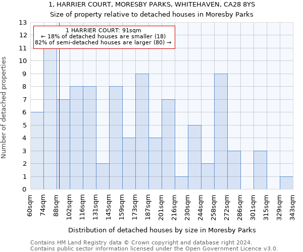 1, HARRIER COURT, MORESBY PARKS, WHITEHAVEN, CA28 8YS: Size of property relative to detached houses in Moresby Parks