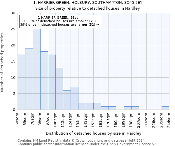 1, HARRIER GREEN, HOLBURY, SOUTHAMPTON, SO45 2EY: Size of property relative to detached houses in Hardley