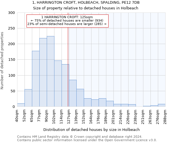 1, HARRINGTON CROFT, HOLBEACH, SPALDING, PE12 7DB: Size of property relative to detached houses in Holbeach