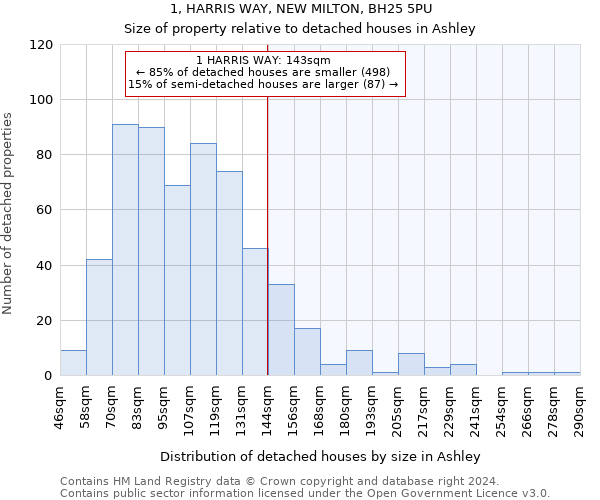 1, HARRIS WAY, NEW MILTON, BH25 5PU: Size of property relative to detached houses in Ashley