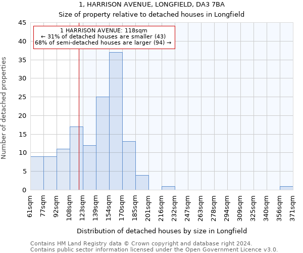 1, HARRISON AVENUE, LONGFIELD, DA3 7BA: Size of property relative to detached houses in Longfield