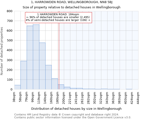 1, HARROWDEN ROAD, WELLINGBOROUGH, NN8 5BJ: Size of property relative to detached houses in Wellingborough