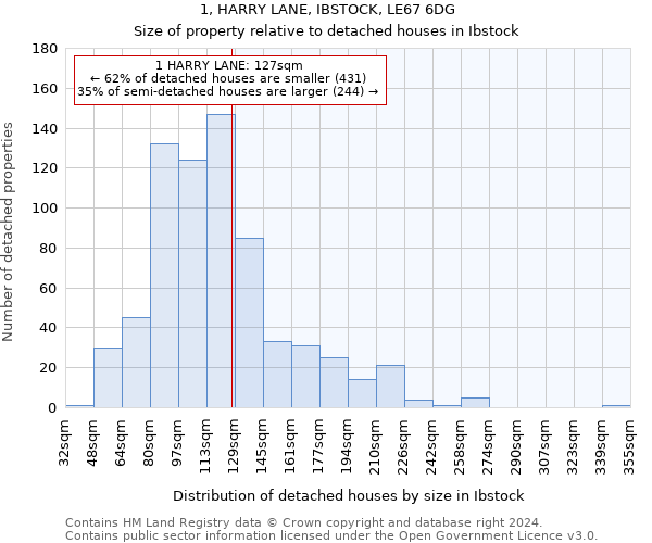 1, HARRY LANE, IBSTOCK, LE67 6DG: Size of property relative to detached houses in Ibstock