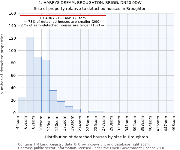 1, HARRYS DREAM, BROUGHTON, BRIGG, DN20 0DW: Size of property relative to detached houses in Broughton