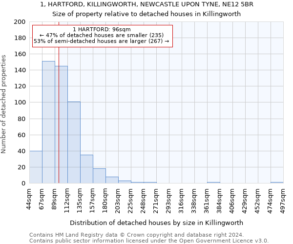 1, HARTFORD, KILLINGWORTH, NEWCASTLE UPON TYNE, NE12 5BR: Size of property relative to detached houses in Killingworth