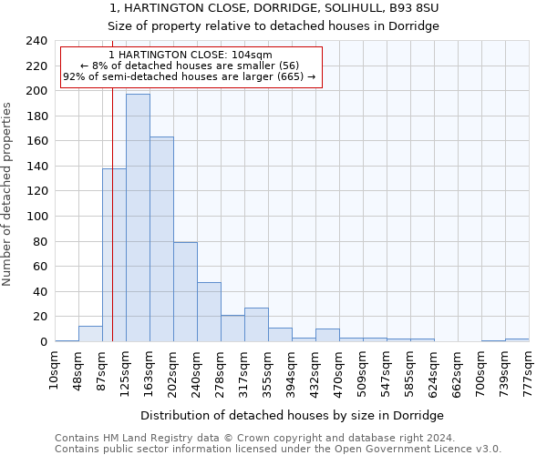 1, HARTINGTON CLOSE, DORRIDGE, SOLIHULL, B93 8SU: Size of property relative to detached houses in Dorridge