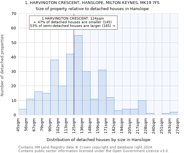 1, HARVINGTON CRESCENT, HANSLOPE, MILTON KEYNES, MK19 7FS: Size of property relative to detached houses in Hanslope