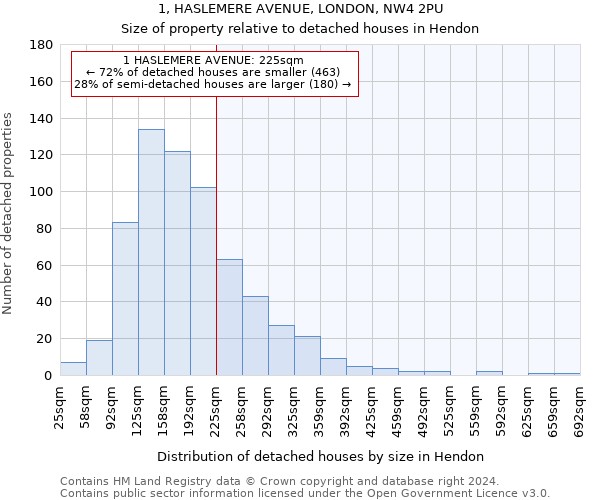 1, HASLEMERE AVENUE, LONDON, NW4 2PU: Size of property relative to detached houses in Hendon