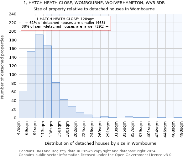 1, HATCH HEATH CLOSE, WOMBOURNE, WOLVERHAMPTON, WV5 8DR: Size of property relative to detached houses in Wombourne