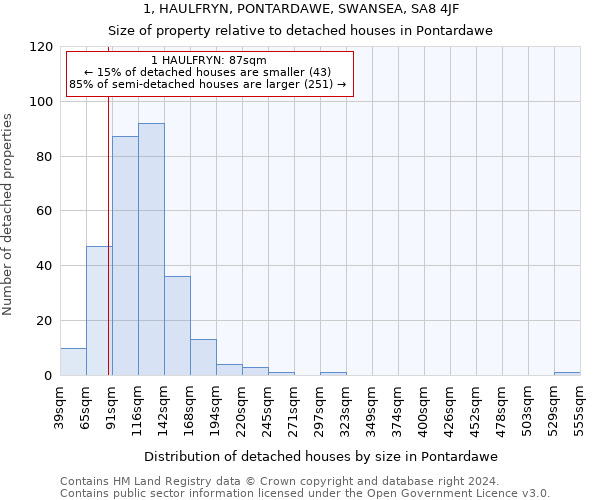 1, HAULFRYN, PONTARDAWE, SWANSEA, SA8 4JF: Size of property relative to detached houses in Pontardawe