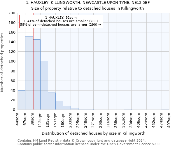 1, HAUXLEY, KILLINGWORTH, NEWCASTLE UPON TYNE, NE12 5BF: Size of property relative to detached houses in Killingworth