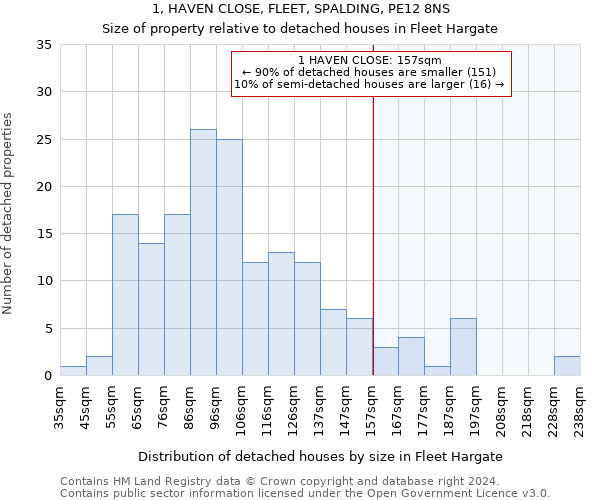 1, HAVEN CLOSE, FLEET, SPALDING, PE12 8NS: Size of property relative to detached houses in Fleet Hargate